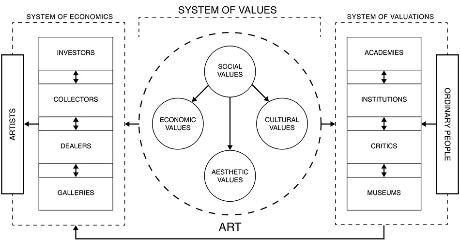 Paolo Cirio's Art Commodities, 2014